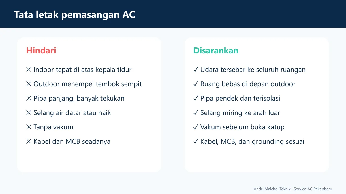 Tata letak pemasangan AC yang benar dibanding yang salah