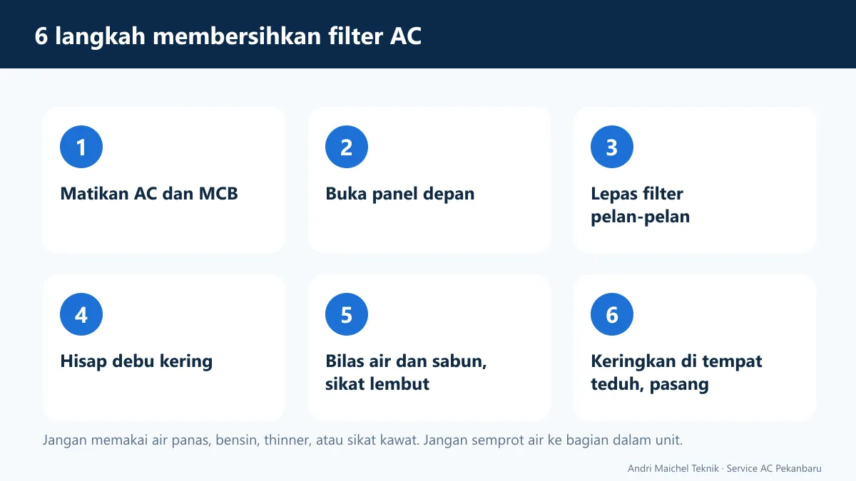 Enam langkah membersihkan filter AC split